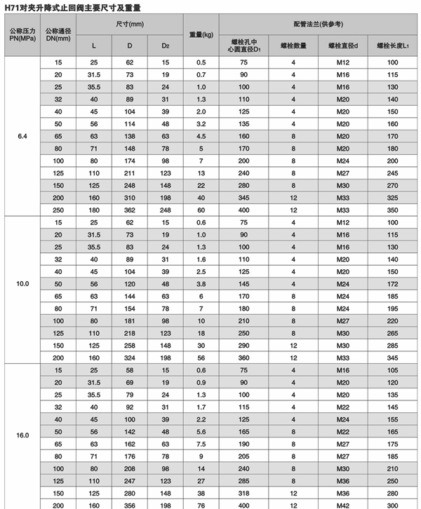 H71HAʽֹy,H71H/WAʽֹyߴY(ji)(gu)D