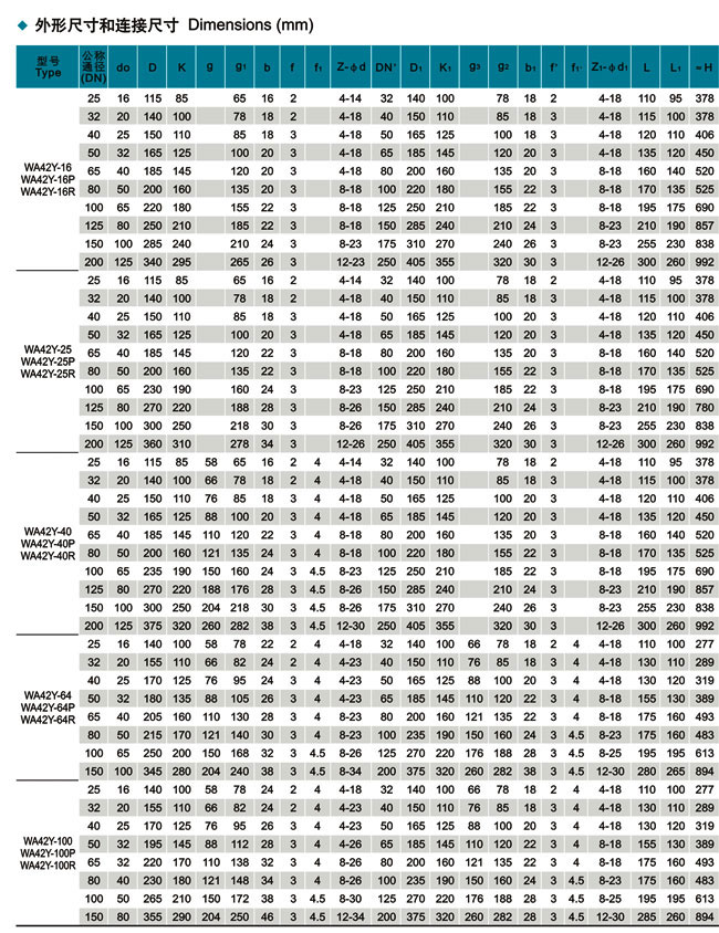 yƽʽȫy,yܰȫy(sh)ߴYD