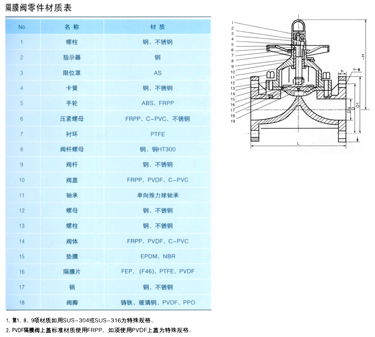 FRPPĤy,FRPPϸĤy(sh)ߴYD
