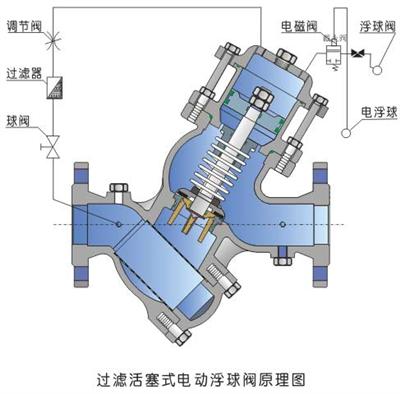 YQ98005^(gu)Vʽ늄(dng)yԭD