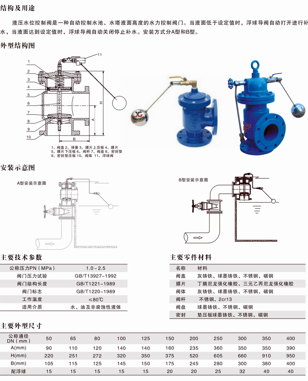 Һ��ˮλ�����y,H142XҺ�������y�ߴ�Y(ji��)��(g��u)�D